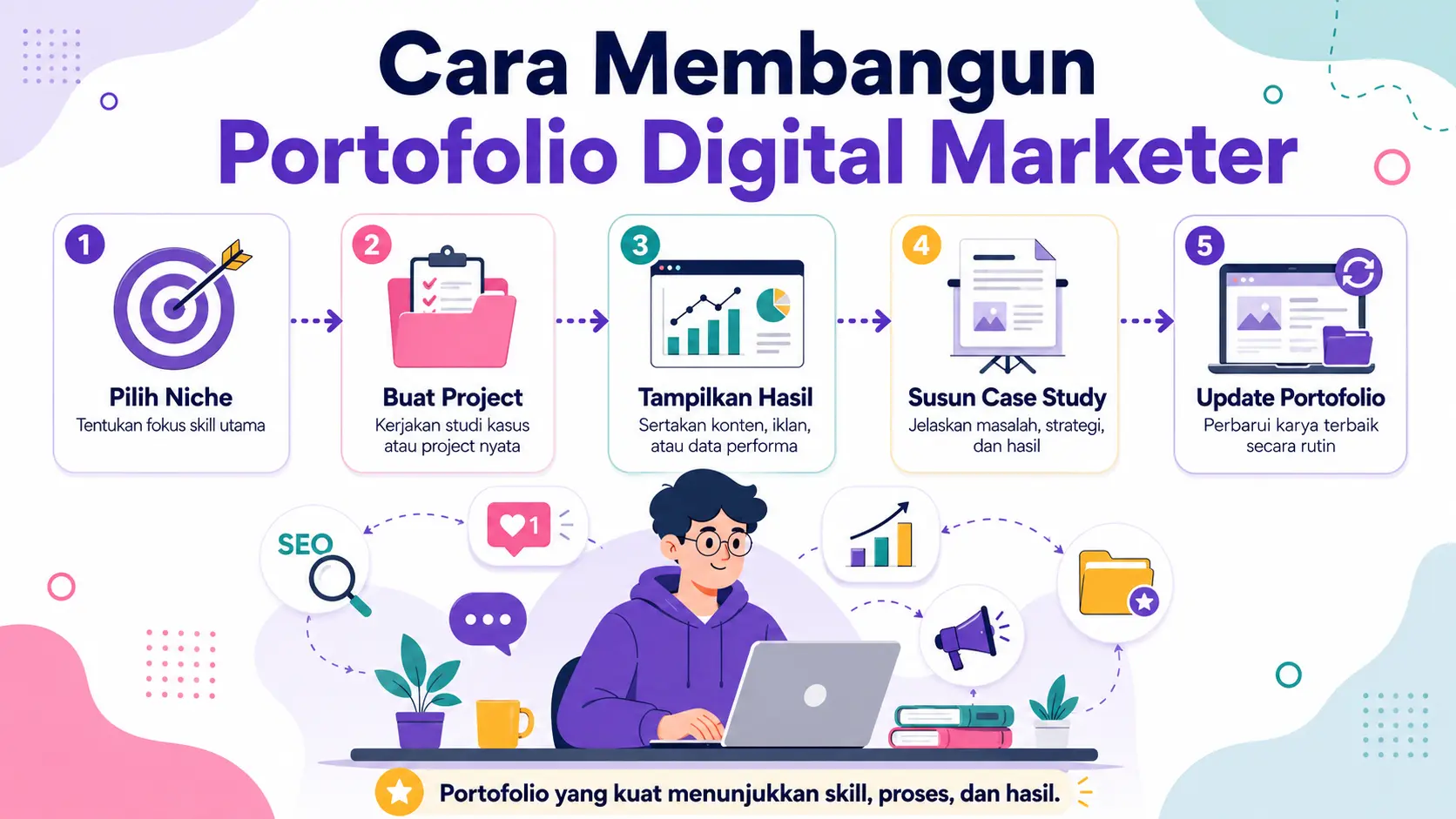 Cara Membuat Portofolio Digital Marketer