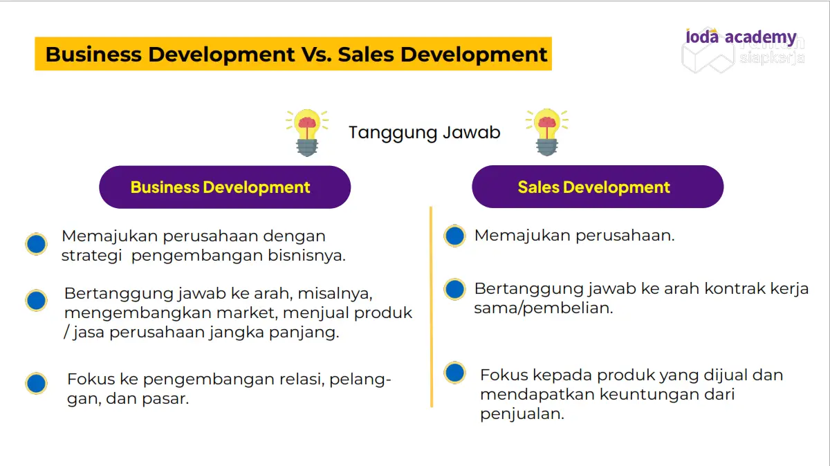 Business Development vs Sales Development