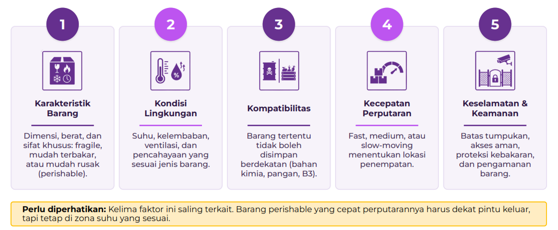 5 Faktor Penentu dalam Penyimpanan