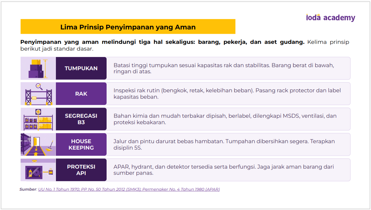 5 Prinsip Dasar Penyimpanan yang Aman