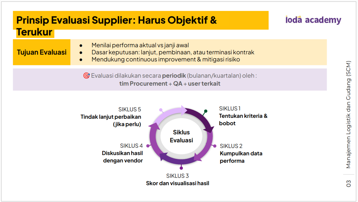 Prinsip Evaluasi Supplier