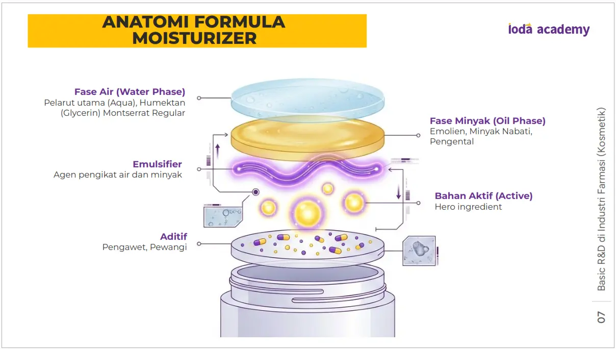 Anatomi Formula moisturizer