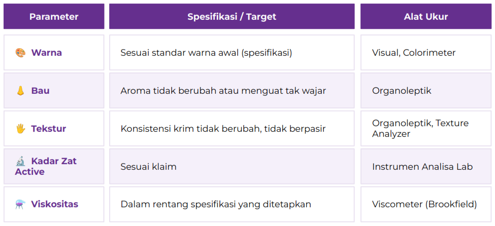 5 Parameter Uji Stabilitas