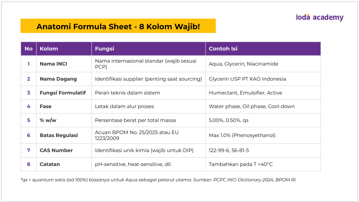 Anatomi Formula Sheet