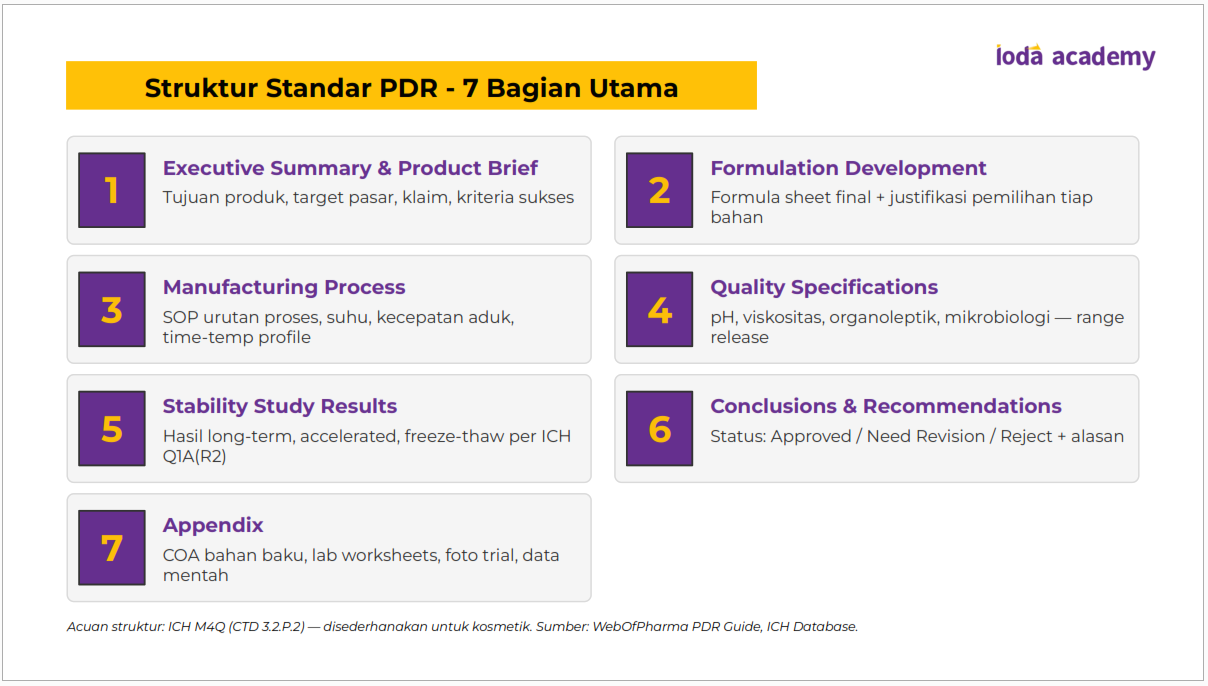 Struktur Standar PDR