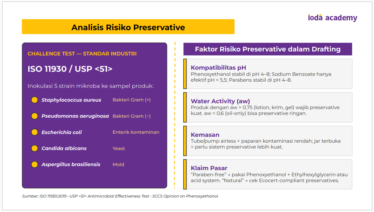 Analisis Risiko Preservative