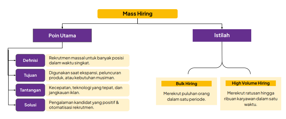 Mass Hiring