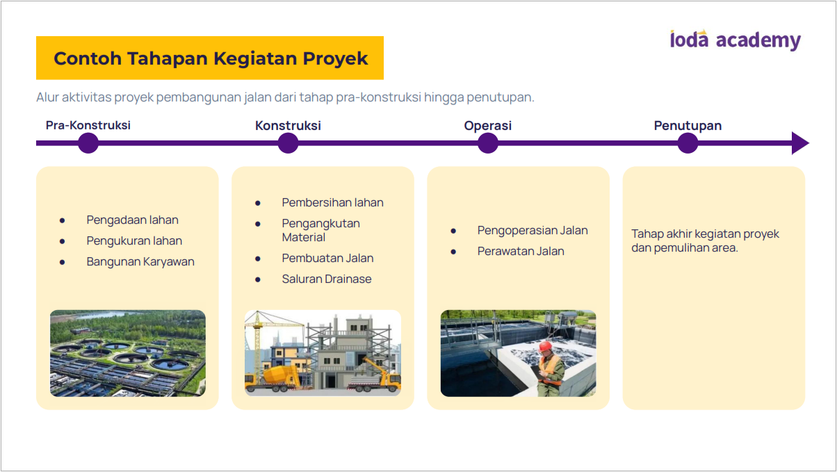 Tahapan Kegiatan Proyek