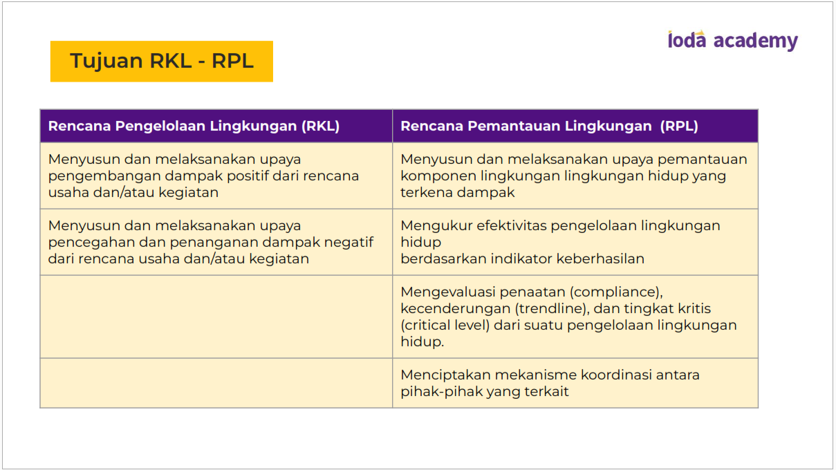 Tujuan RKL dan RPL