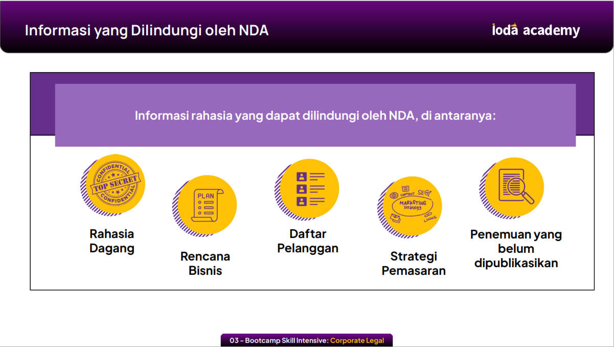 Informasi yang dilindungi NDA