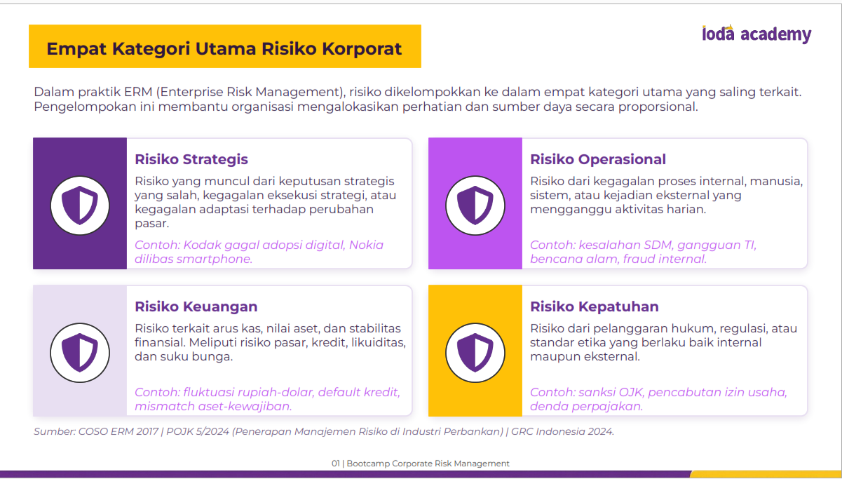 4 Kategori Utama Risiko Korporat