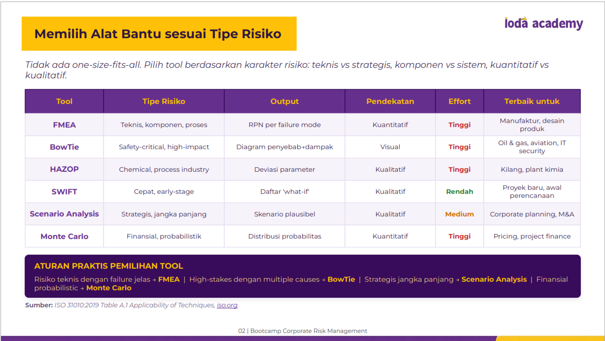 Alat Bantu Sesuai Tipe Risiko