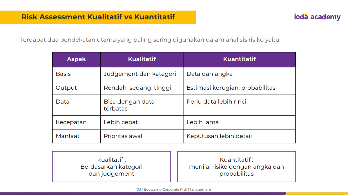 Risk Assessment Kualitatif & Kuantitatif