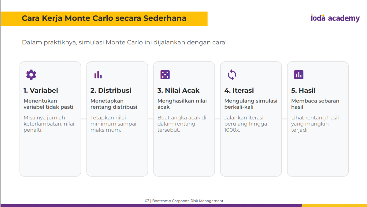 Cara Kerja Monte Carlo