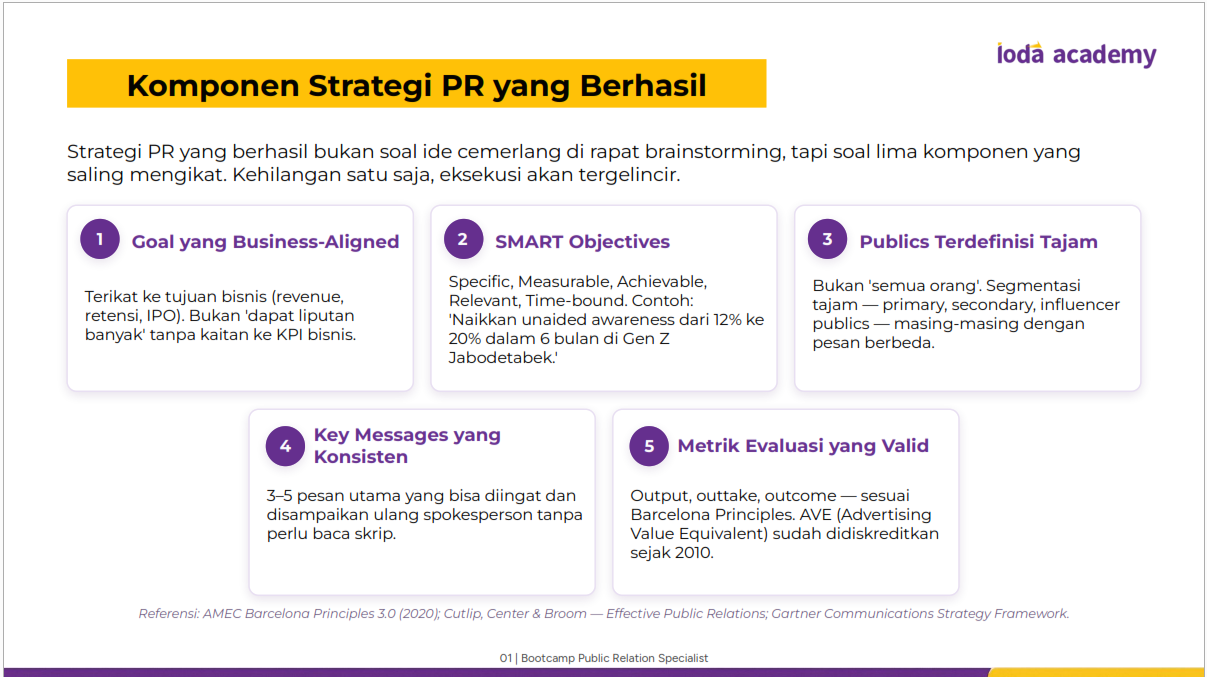 Komponen Strategi Public Relations