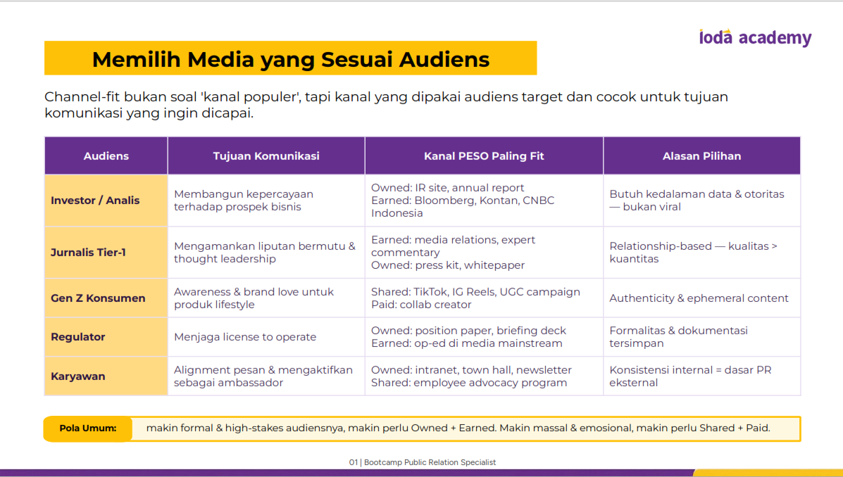 Channel-Fit Berdasarkan Audiens