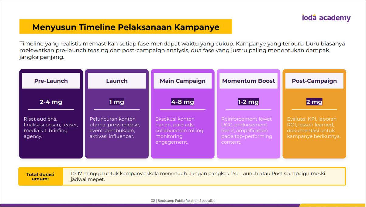 Timeline Pelaksanaan Kampanye