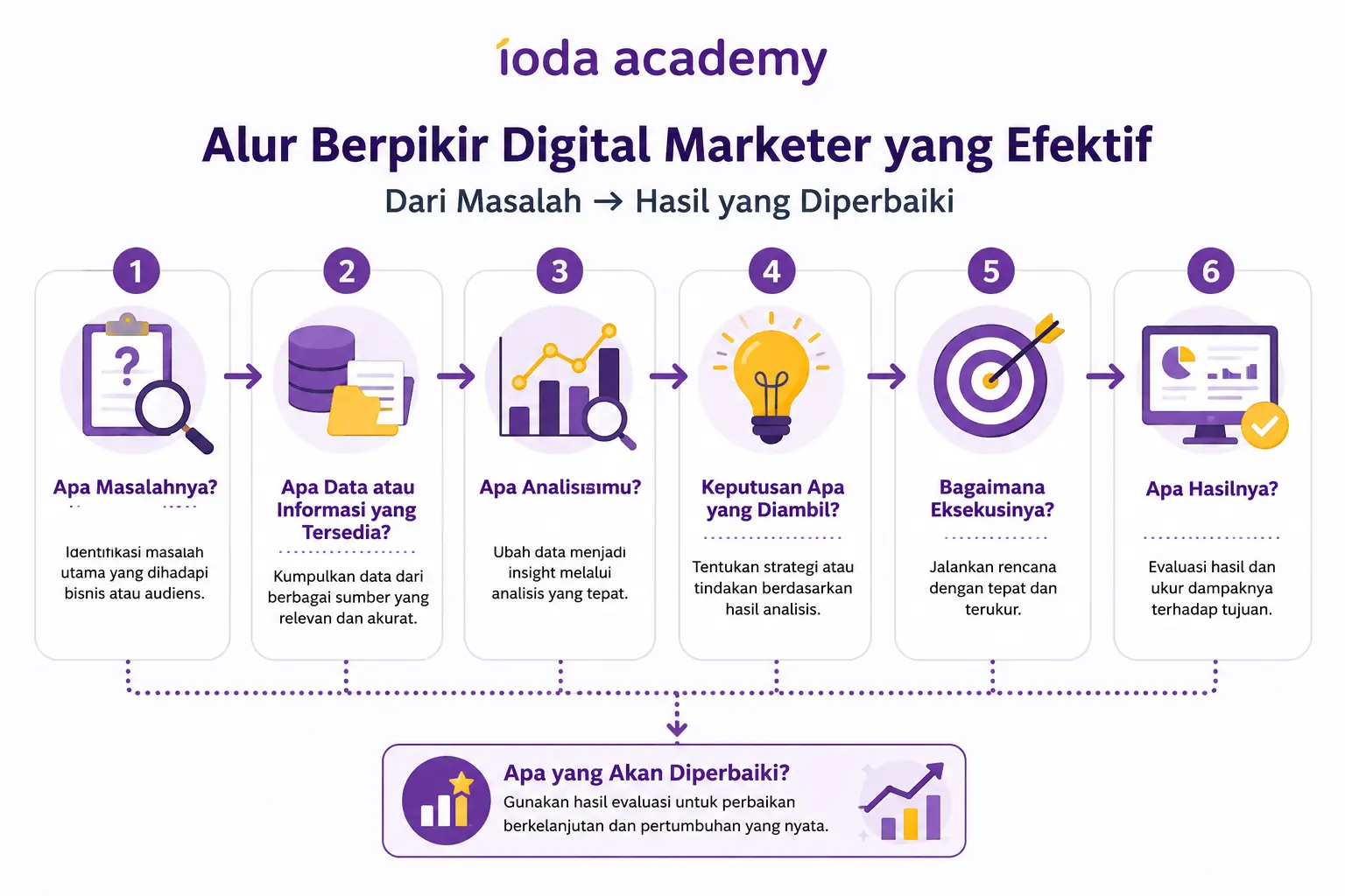 Profesi Digital Marketing dan berbagai pilihan kariernya