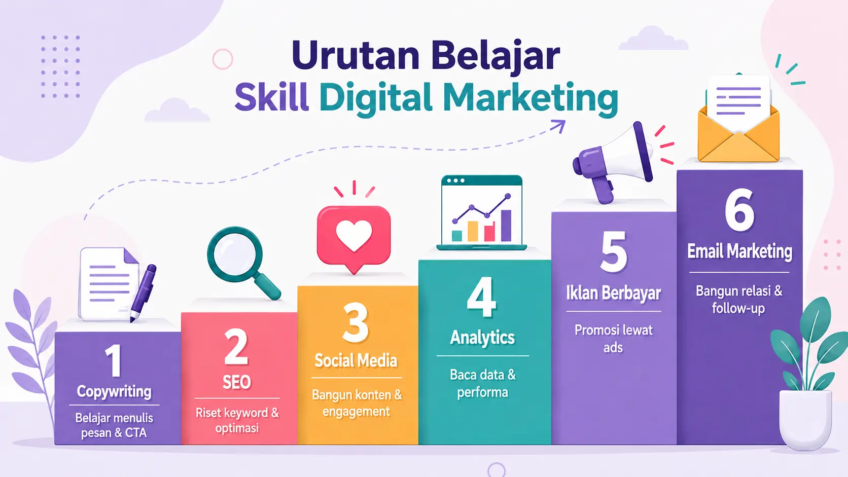 Skill Digital Marketing yang perlu dipelajari pemula