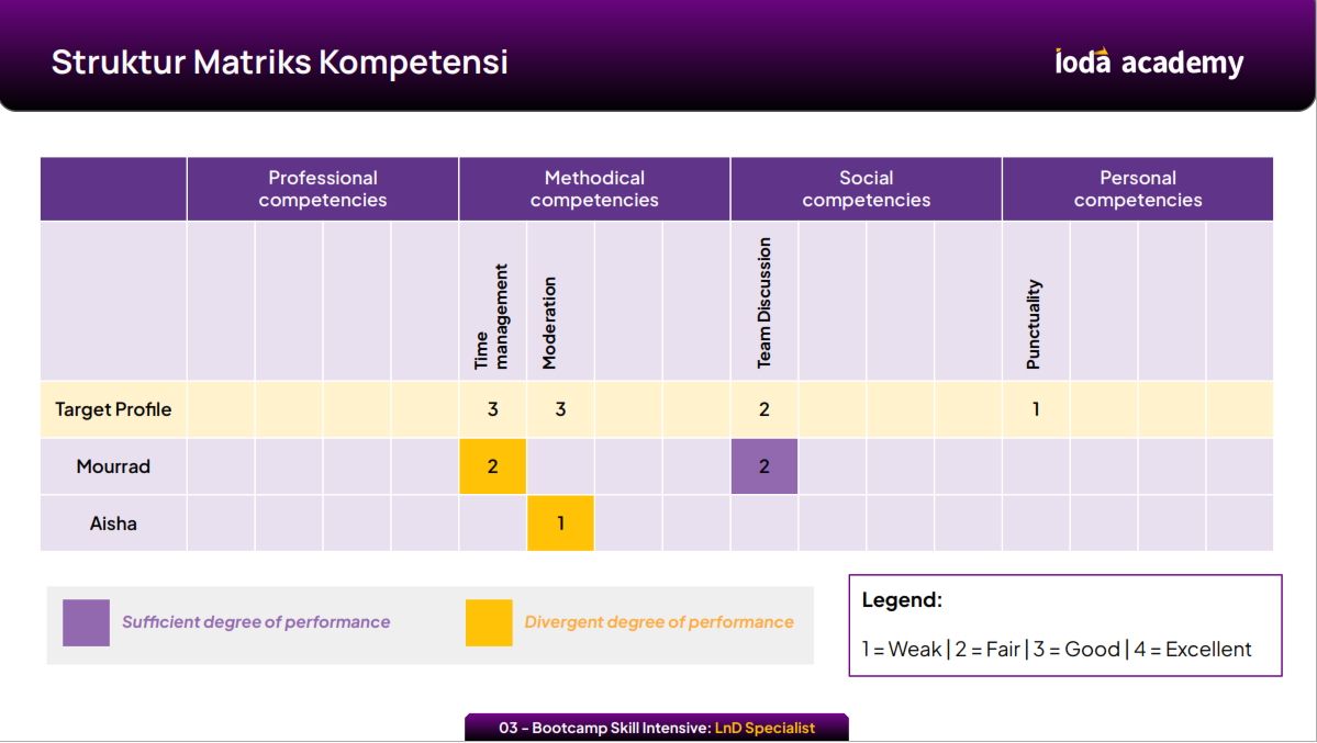 Struktur Matriks Kompetensi
