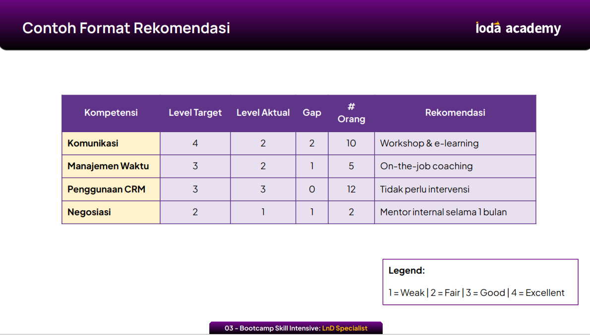 Contoh Format Rekomendasi