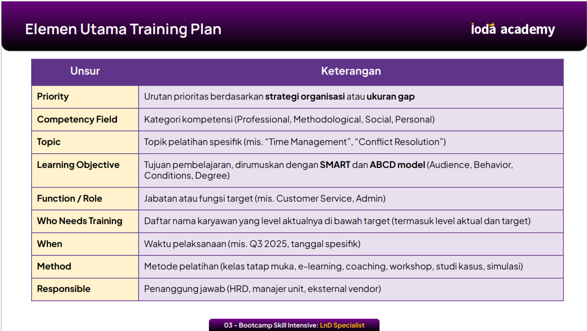 Elemen Training Plan