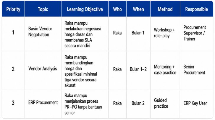 Studi Case Training Plan