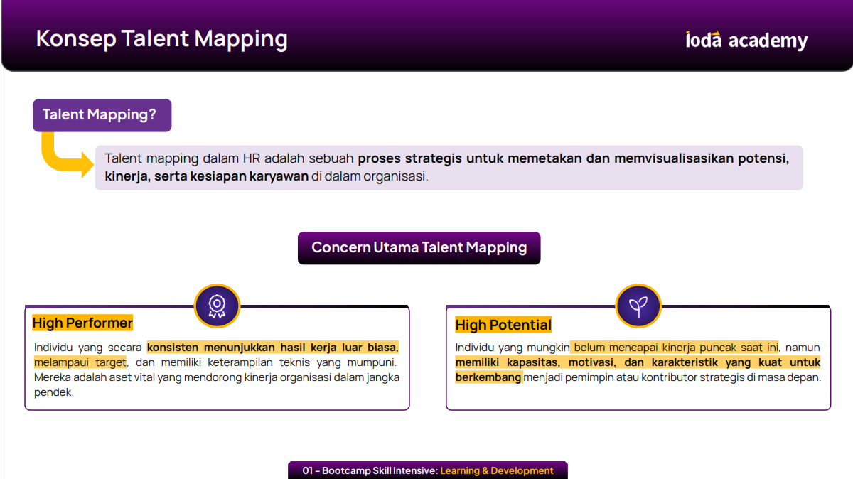 Konsep Talent Mapping