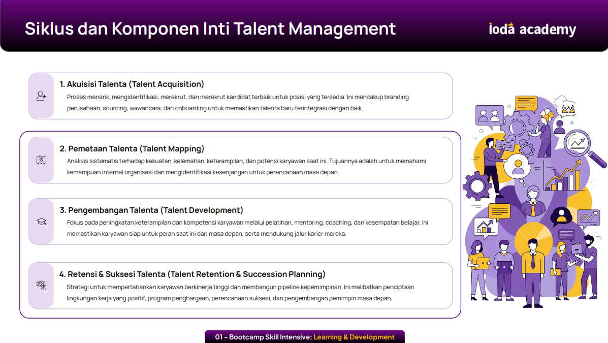Siklus dan Komponen Inti Talent Management