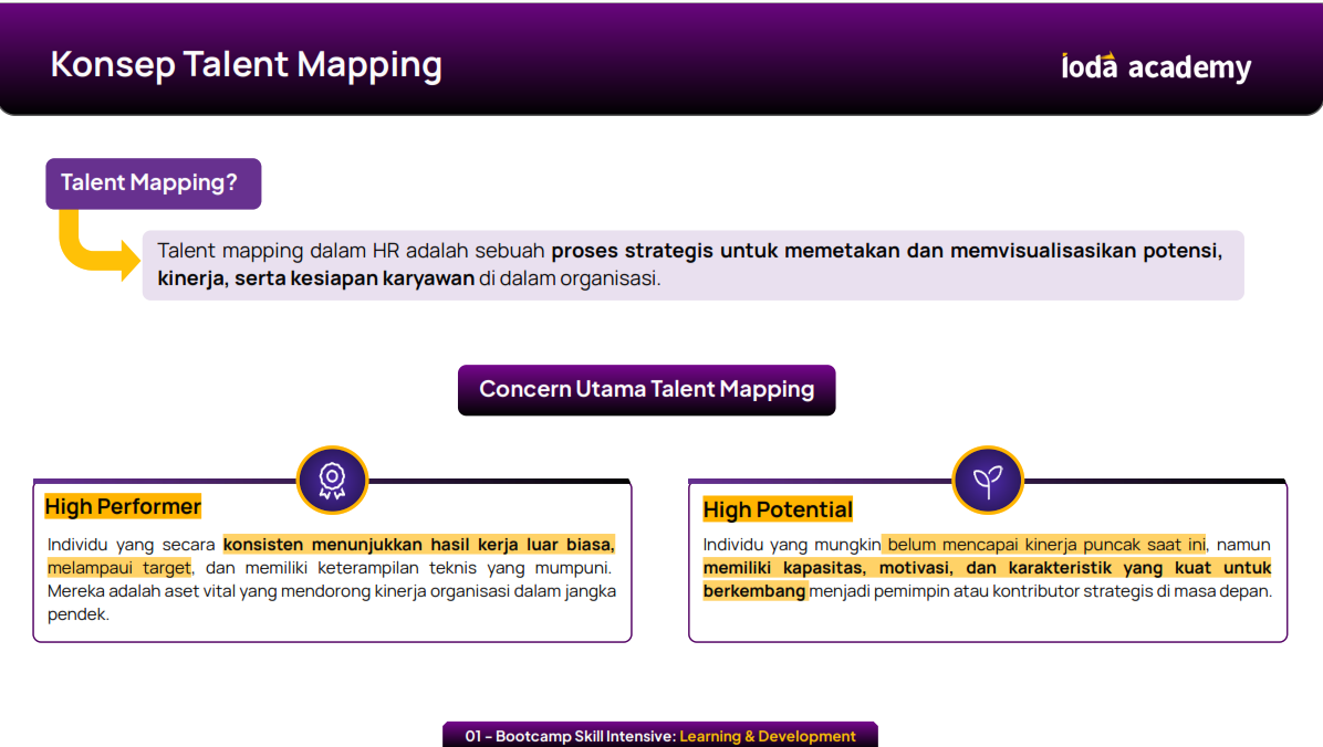 Konsep Talent mapping