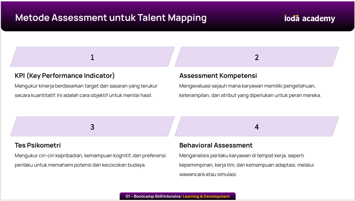 Metode Assessment Talent Mapping