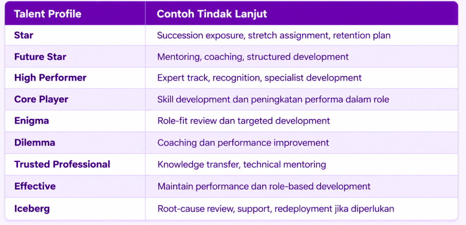 Talent Profile
