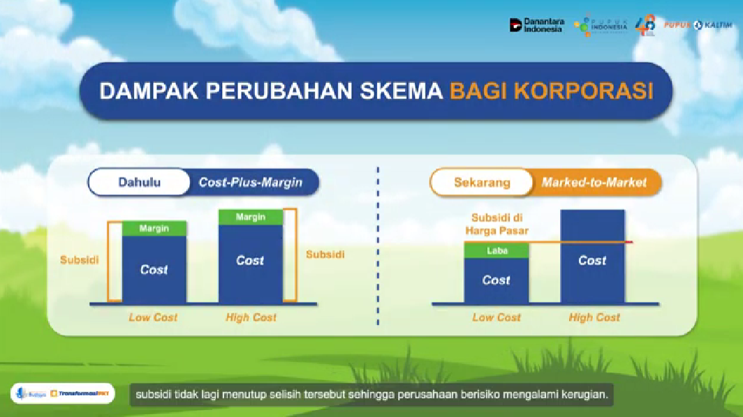 Contoh Video Full Motion