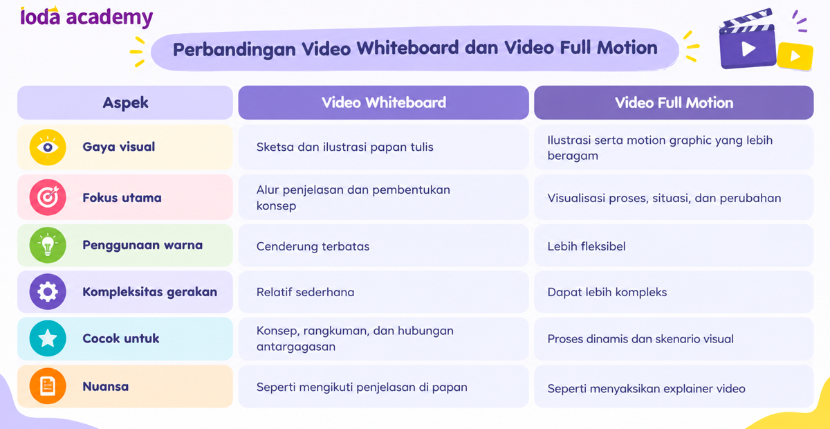 Perbedaan Video Whiteboard dan Video Full Motion