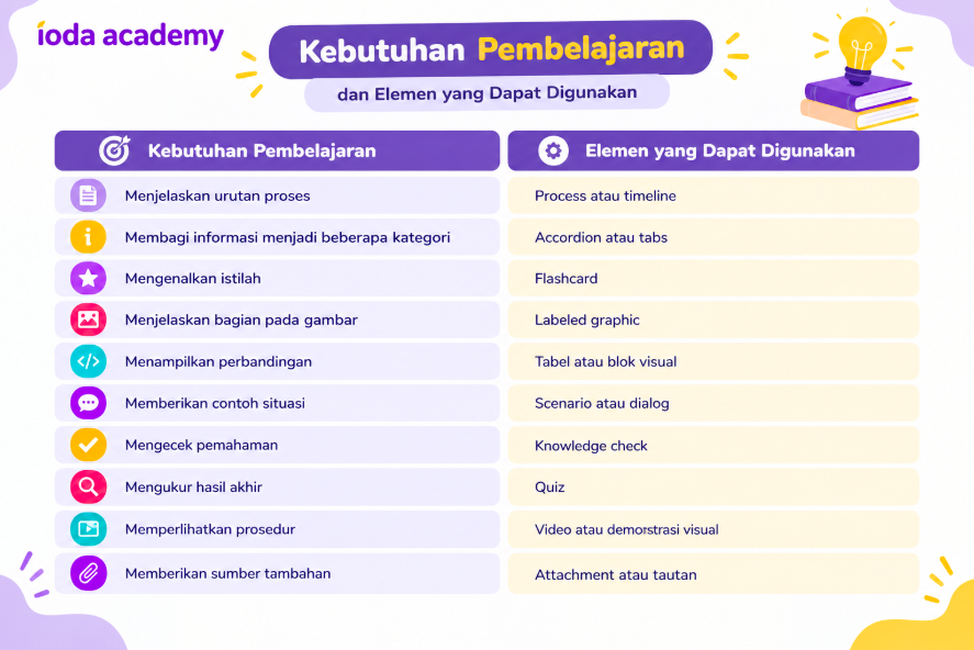 Elemen Articulate Rise