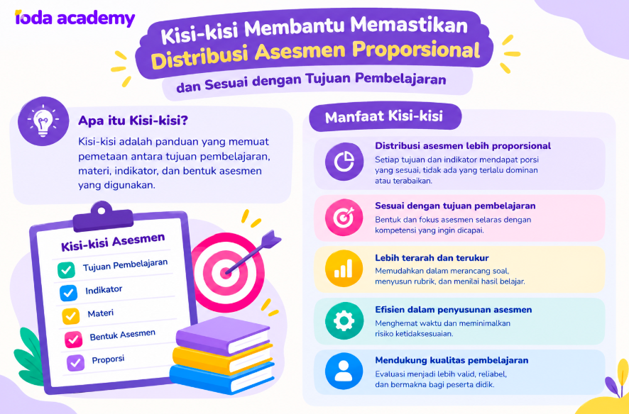 Kisi - Kisi Membuat Asesmen