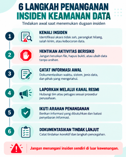 Contoh Infografis