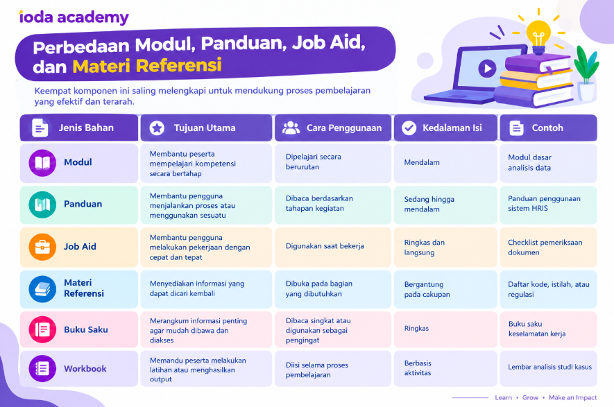 Contoh Bahan Bacaan