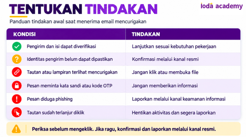 Contoh Membuat Bahan Bacaan