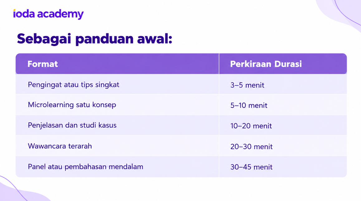 Durasi Panduan Podcast