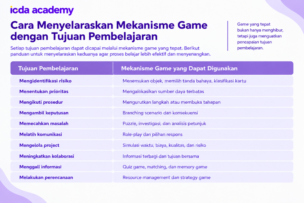 Cara Menyelaraskan Mekanisme Game dengan Tujuan Pembelajaran