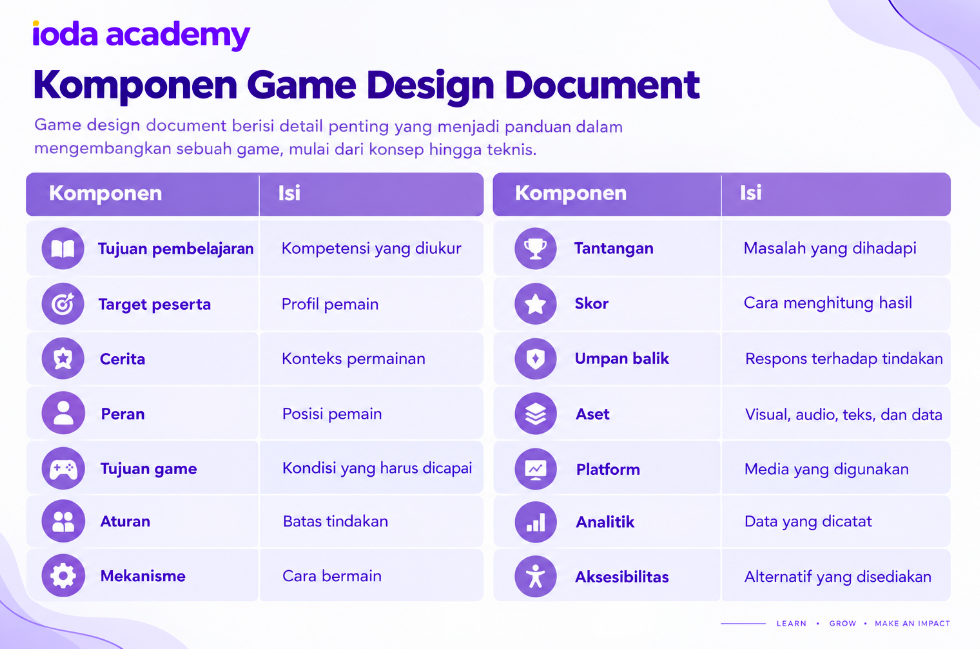 Menulis Game Dokumen
