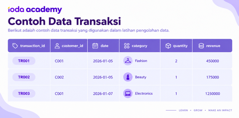 Contoh Data Transaksi