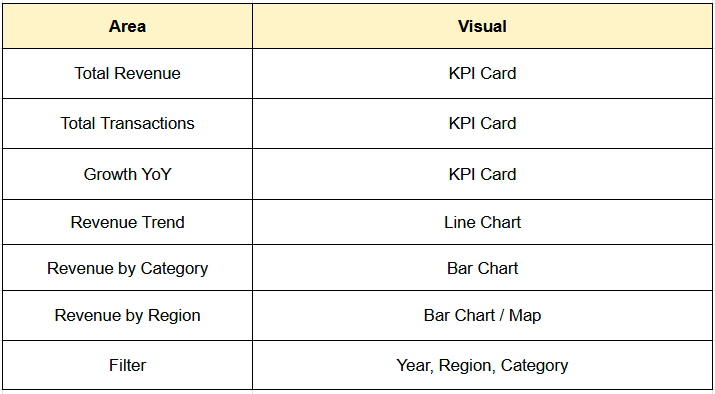 Contoh Tabel Penjualan