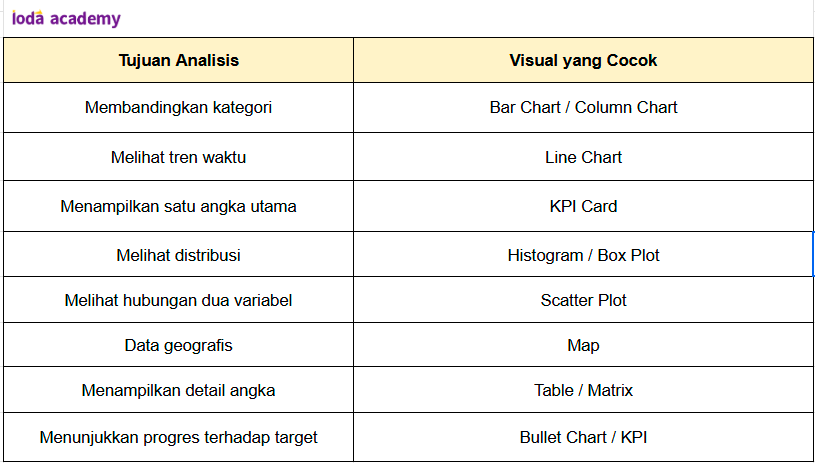 Jenis Chart