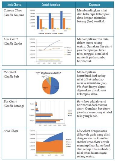 jenis chart